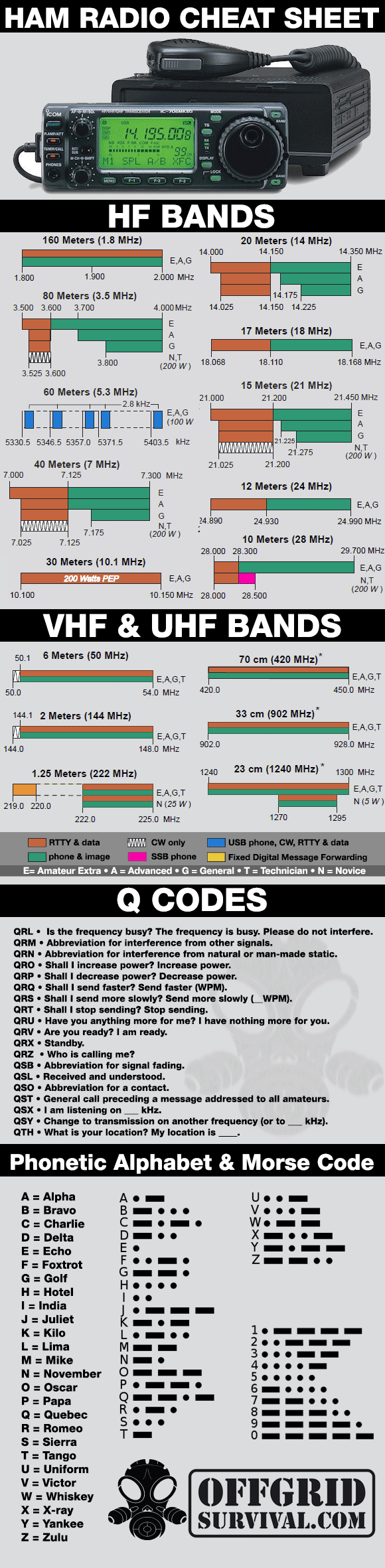 Ham Radio Cheat Sheet - Backdoor Survival Ham Radio Cheat Sheet - Backdoor Survival