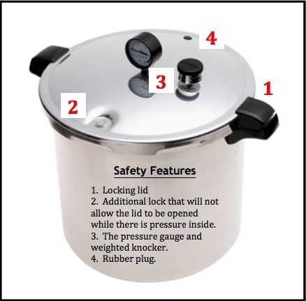 Pressure Canner Safety Features - Backdoor Survival