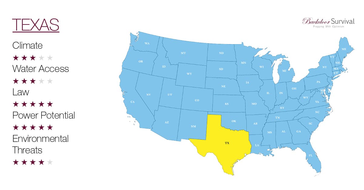 Texas Best Places to live