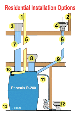 toilet-system